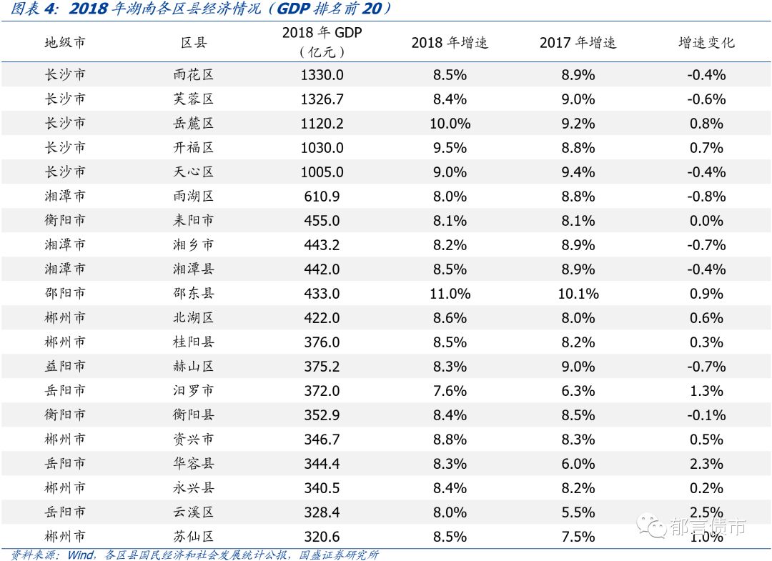 湖南经济2018总量_湖南涉外经济学院