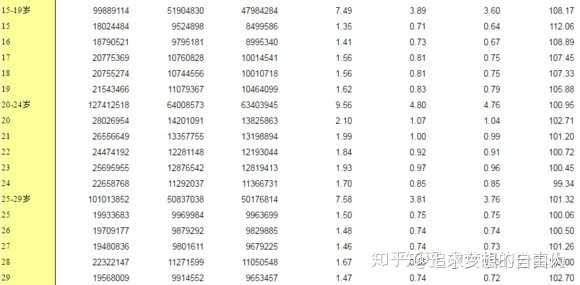 出生人口性别比简报_出生人口性别比图片