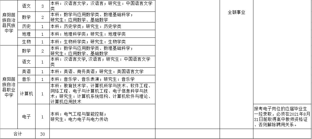 麻阳招聘_麻阳招聘 招聘啦 月均收入10000元左右(3)