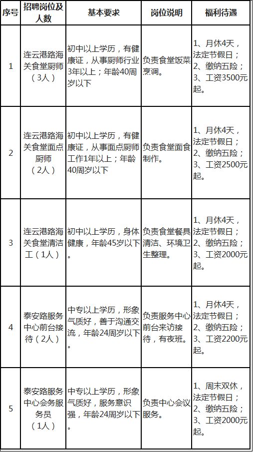 初中学历找什么工作