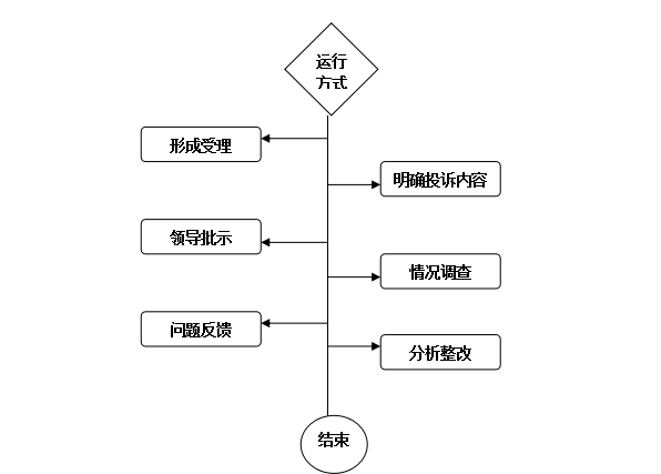 人口控制机制_控制情绪图片