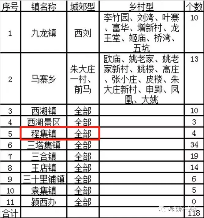 阜阳农村gdp_太马永久参赛号名单出炉