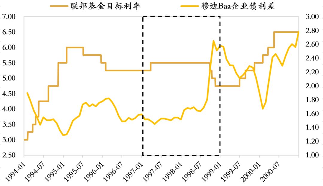 史上的無盈利牛市：無盈利，也跋扈狂？ 財經 第16張