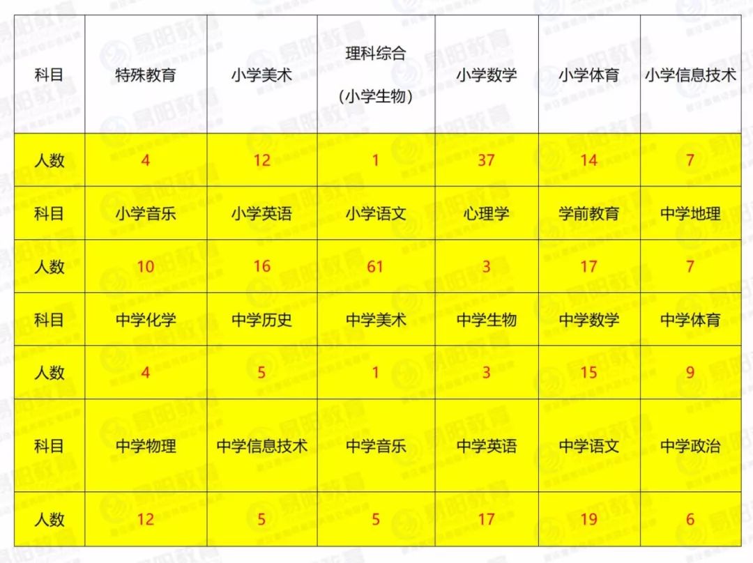 宁夏2019人口_宁夏地图