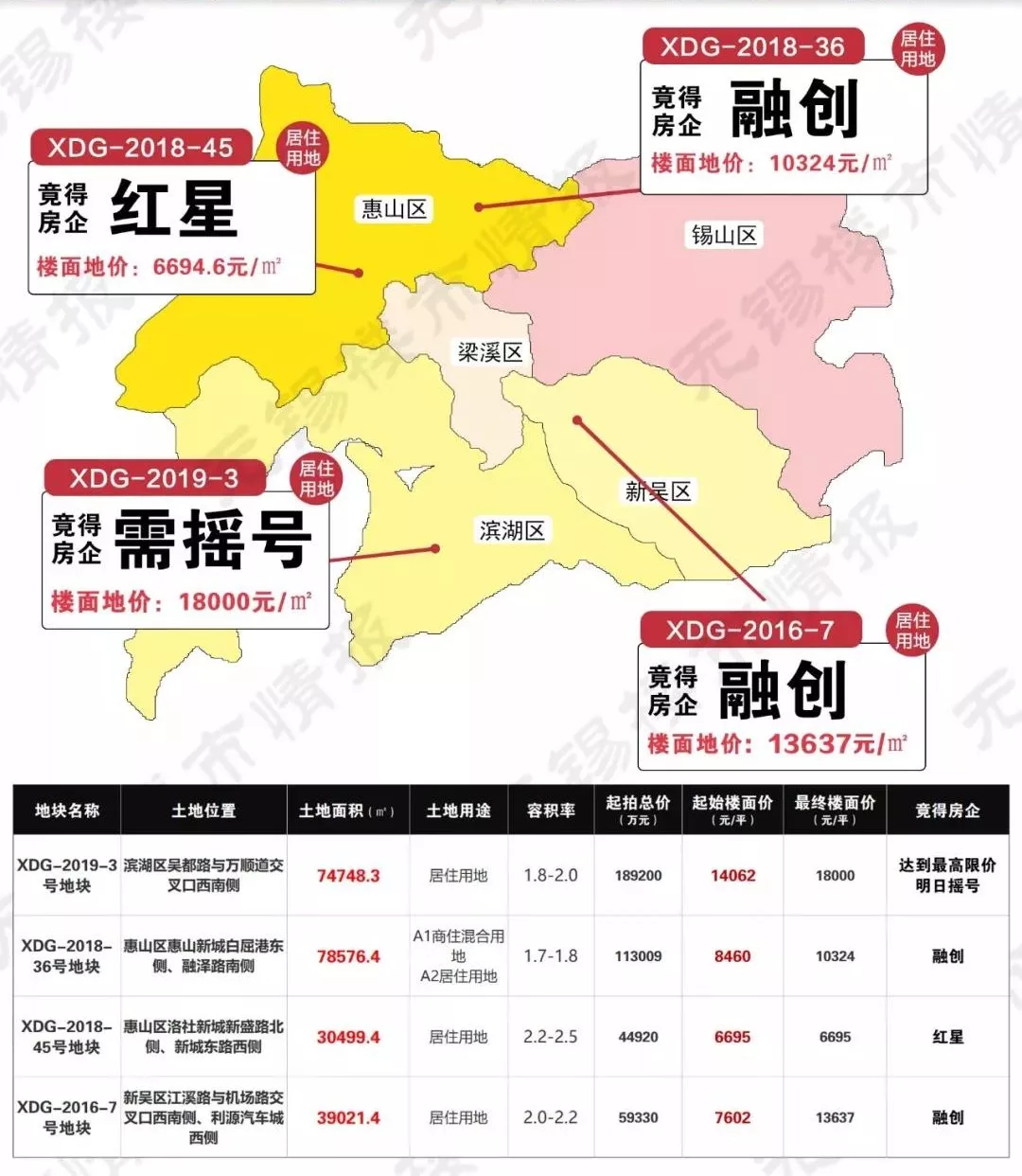 江阴市人口_江阴市地图(3)