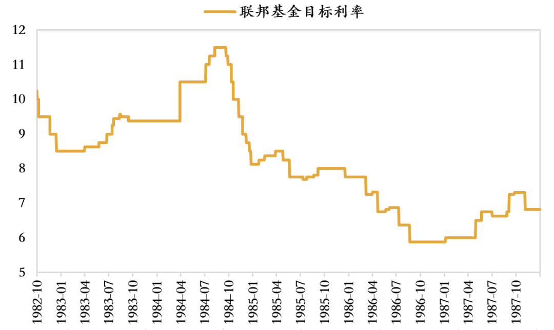 史上的無盈利牛市：無盈利，也跋扈狂？ 財經 第4張