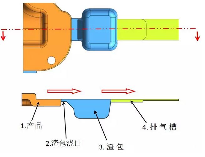 【实战经验】三大有效方法,助您提升压铸模具技术!