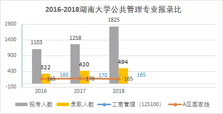 湖南大学研究生好考吗