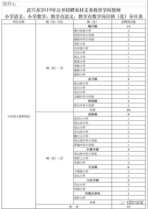 湖北武穴市姓戴人口多少_湖北地图