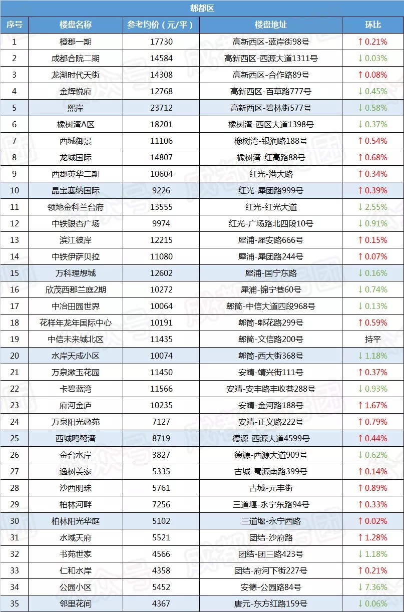 郫都区人口数_郫都区