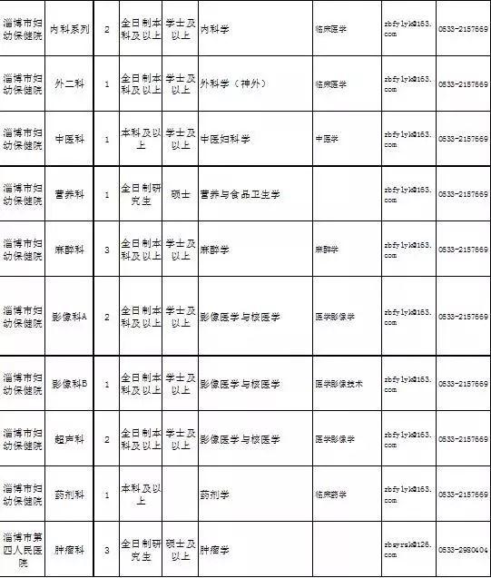 2021年淄博各区县人口_尊敬的旅客请注意, 超燃巴士 已到站.....(2)