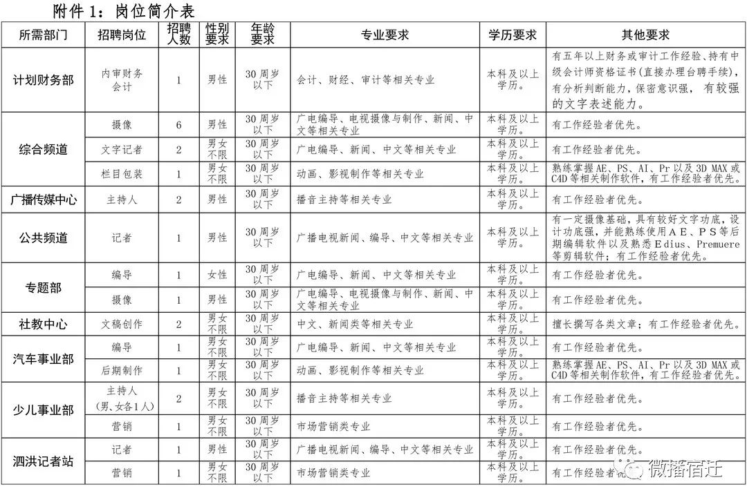 人员招聘表_2017年广州市越秀区社区专职工作人员招聘职位表