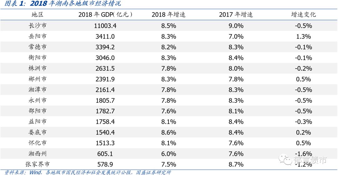 邵阳2018经济总量是多少_邵阳米粉(2)