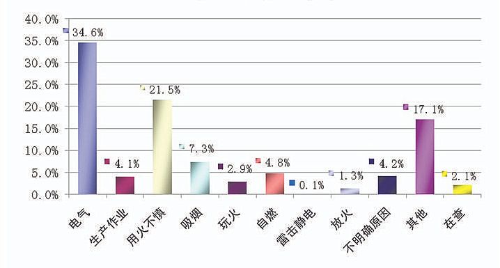 音量人口_音量分级手抄报图片