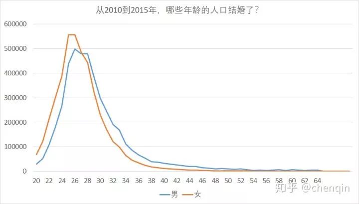 各年龄人口比例_中国人口各年龄结构图(2)