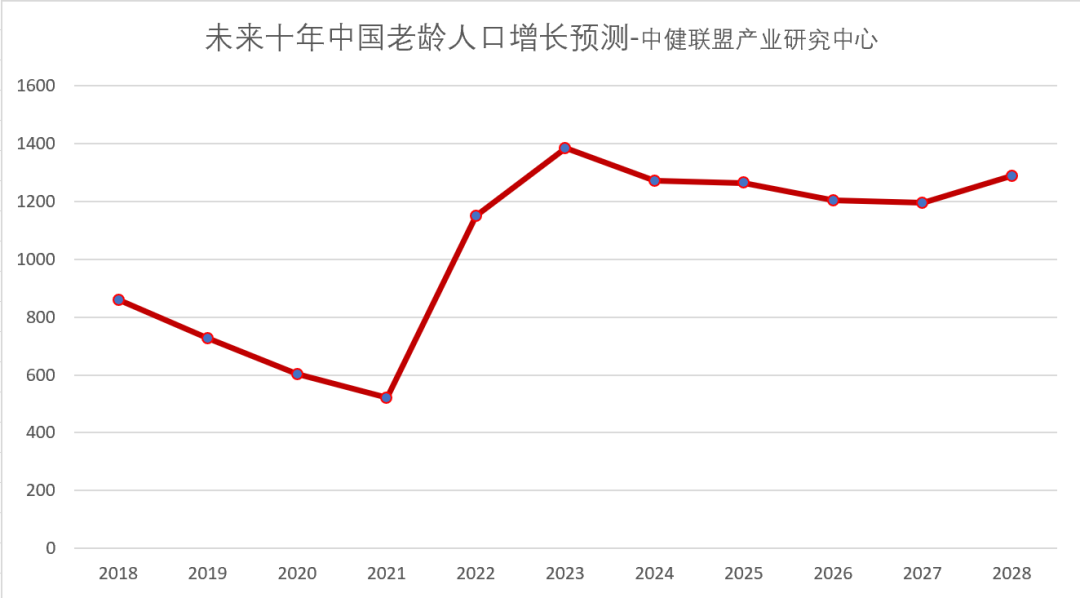 2021年老年人口_2021年人口年龄占比图