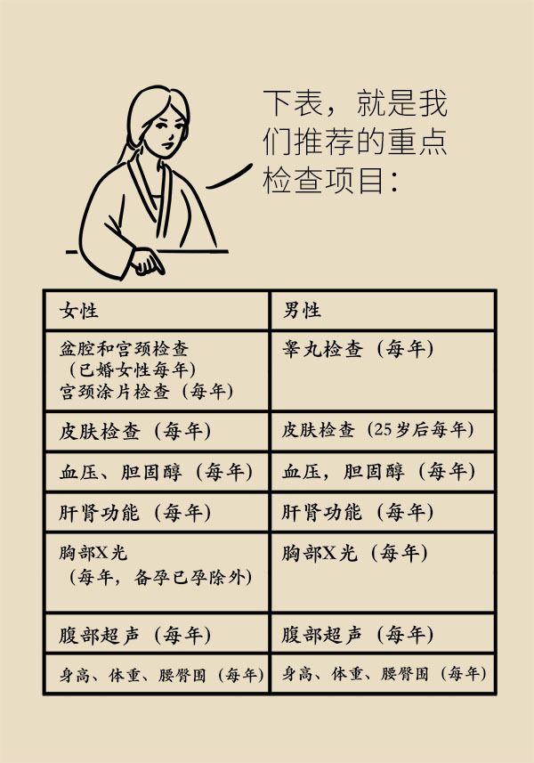 人口有漏掉(3)