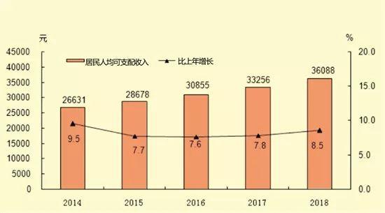 泉州市gdp_明年泉州GDP增长