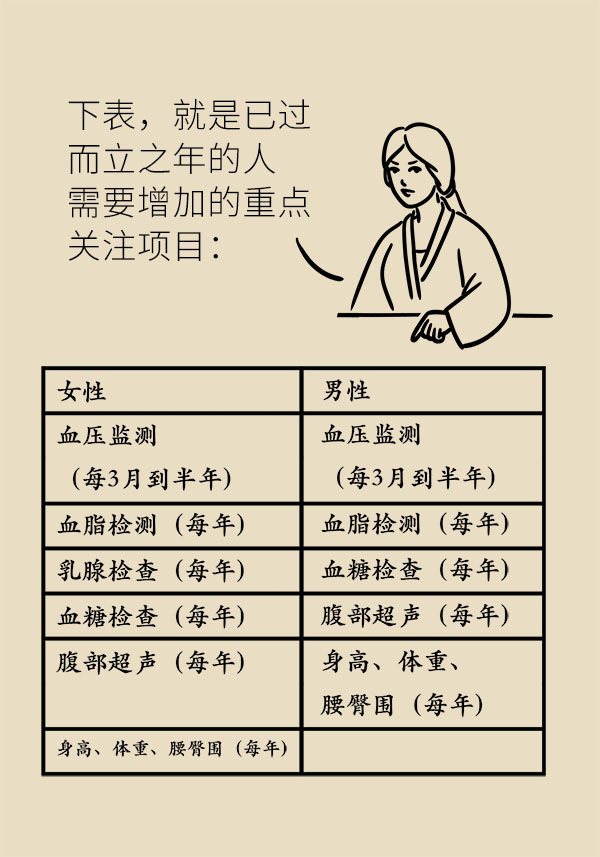 人口有漏掉(3)