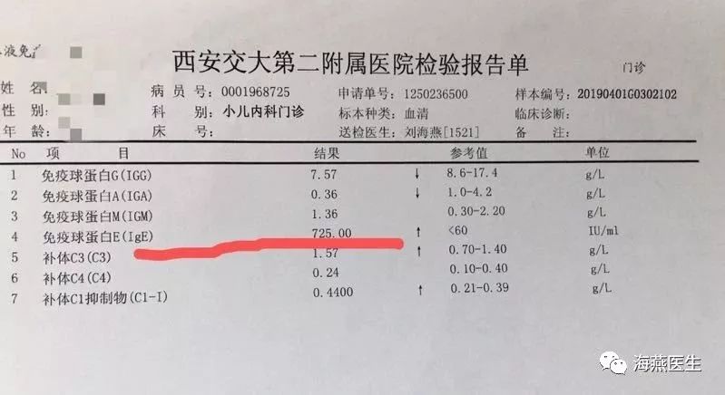 观点探讨| 奥马珠单抗(抗-ige抗体)作用机理及在儿童哮喘治疗中的临床