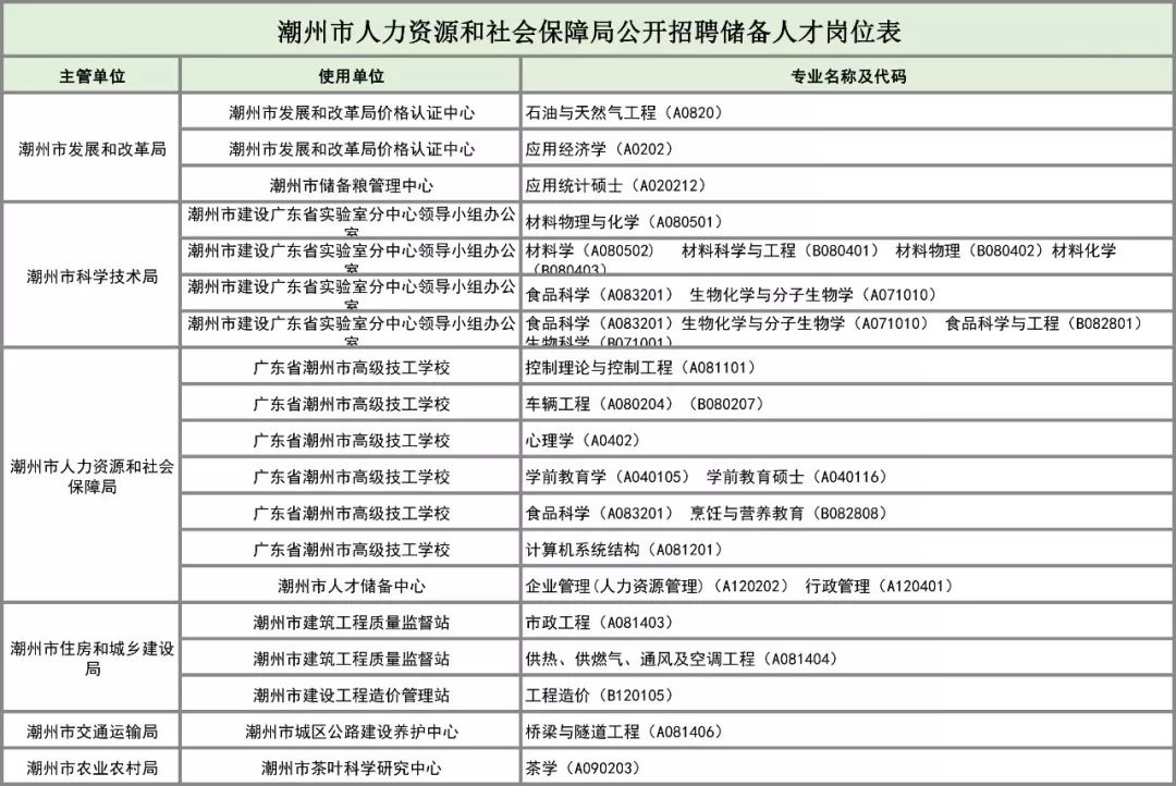 潮州市薛陇多少人口有多少_秦安陇城有啥古迹