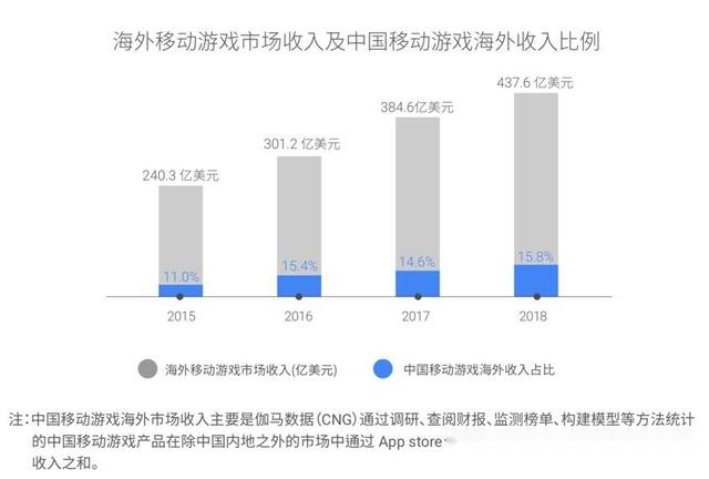 谷歌大中华区gdp_快看 谷歌任命陈俊廷为大中华区总裁(2)