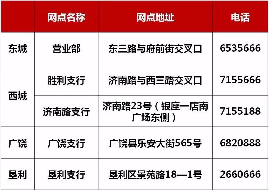 银行招聘东营_齐鲁银行东营分行 筹 招聘啦