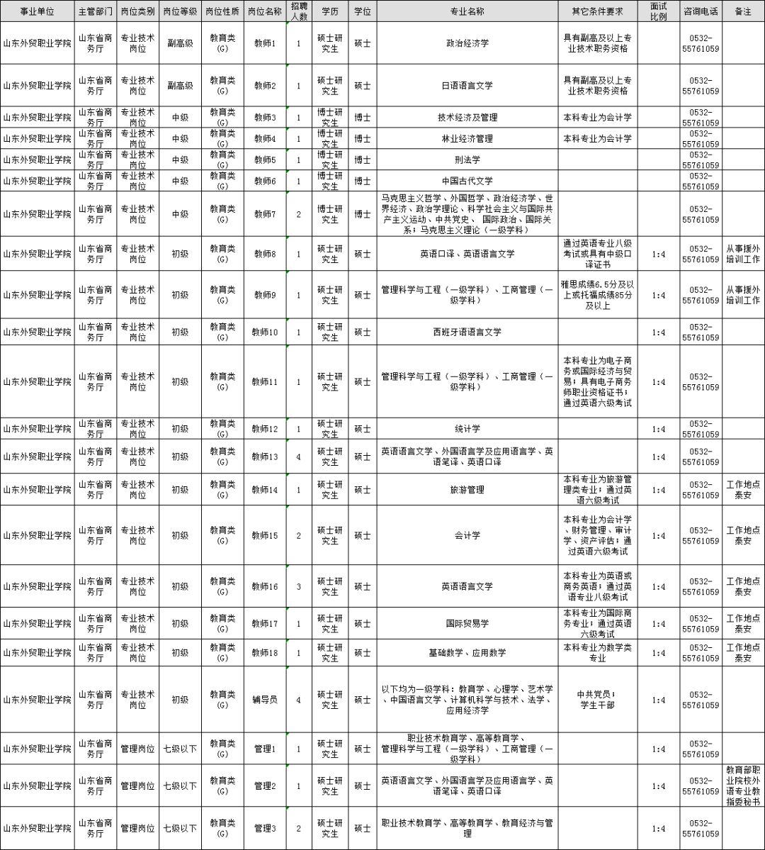 济宁医学院招聘_济宁医学院招聘16人,速看