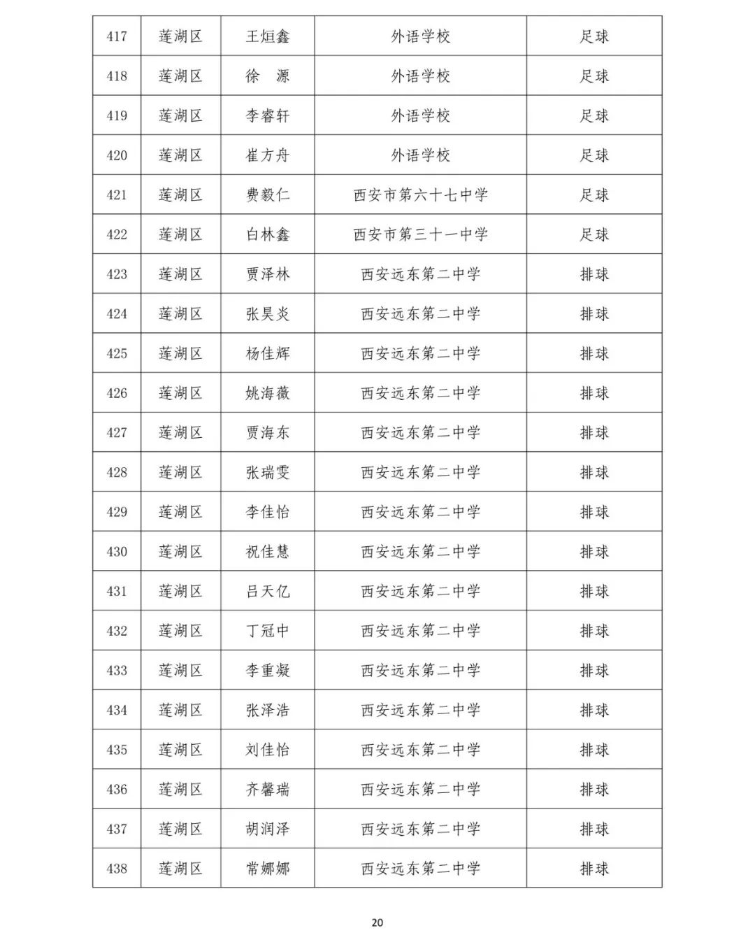 2019西安中考体育高水平学生运动员免试名单