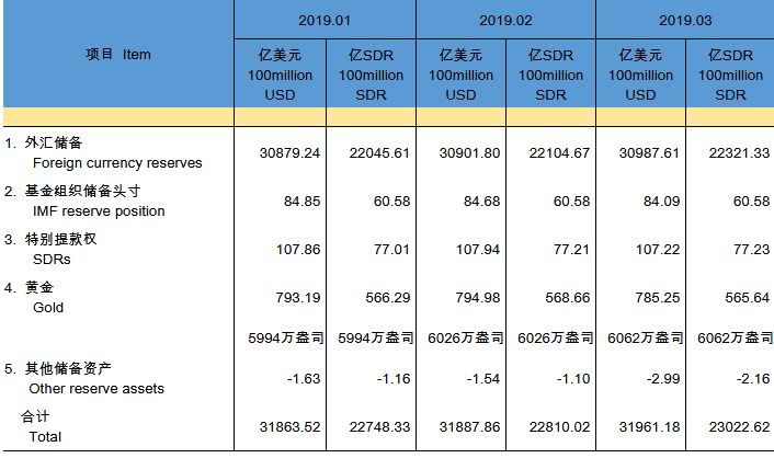 主流人口比例国家才能稳定_人口比例图(3)