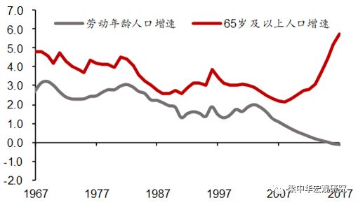 新出生人口走势_中国出生人口图(3)