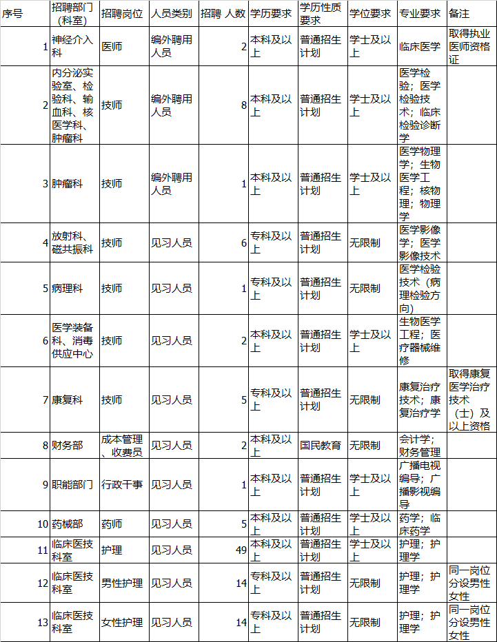 曲靖市人口_城市分析丨曲靖楼市 建议短期谨慎进入