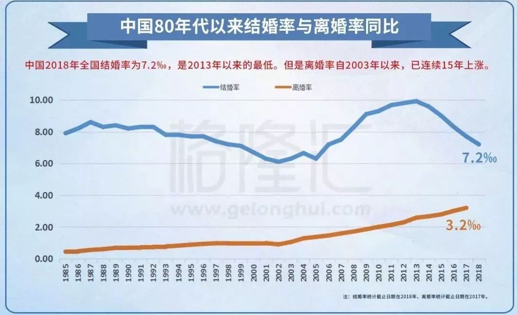 贵州人口数量2018_这个年龄段,离婚的人最多 贵州离婚人口比重快速上升(3)