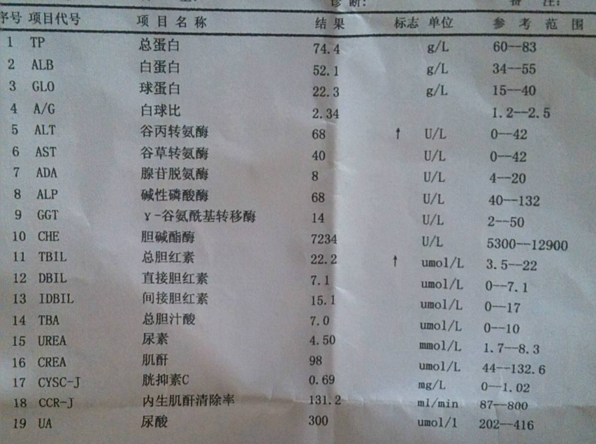 肝不好的人,你可知道,化验单中"转氨酶"升高,究竟什么