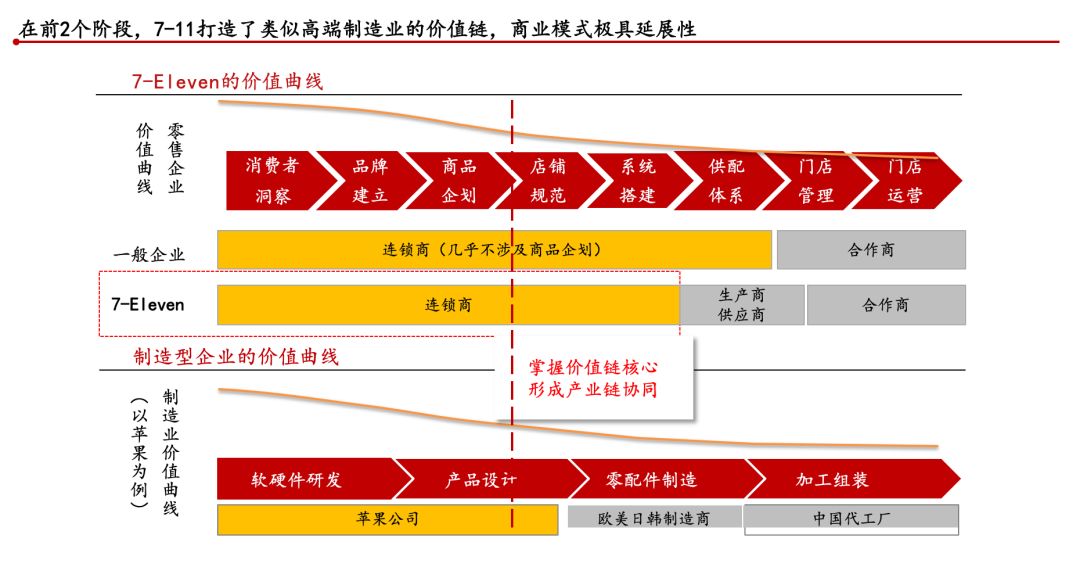 人口密度高做什么生意_gis做人口密度图(3)