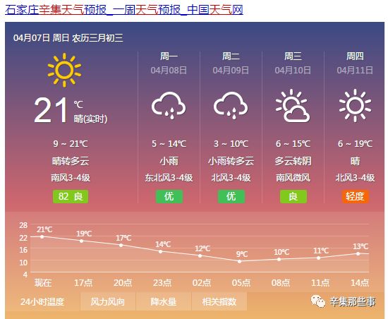 气温骤降10℃+雨！辛集天气彻底疯了！还有更多坏消息…（辛集那些事）