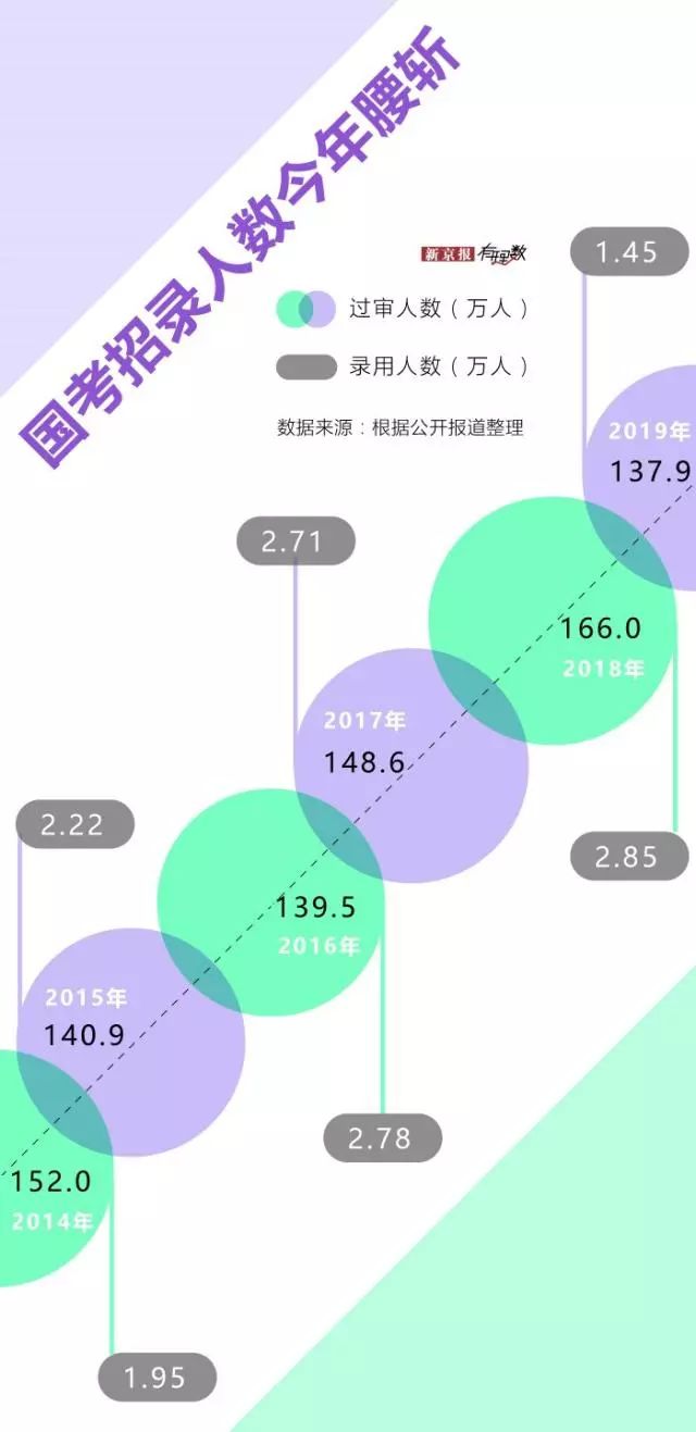 从事制造业人口_人口老龄化