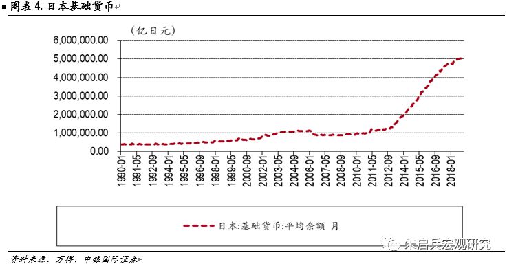 日本国债余额占GDP_经济内循环 30多年前日本走过,效果如何