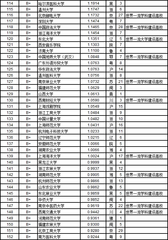 2019年武书连大学排行_武书连2019中国大学排行榜