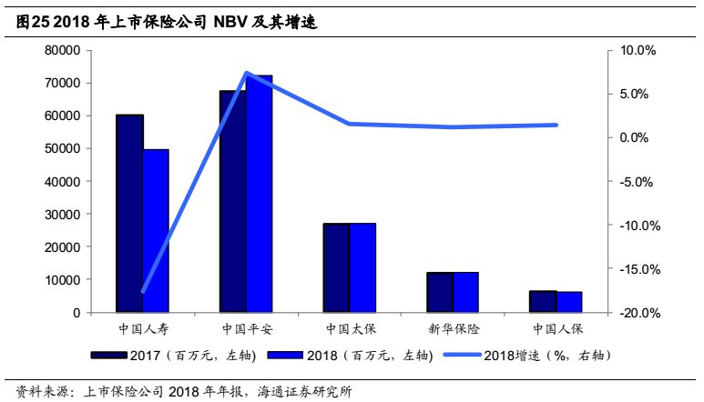 保险深度是指保费收入除以gdp_大趋势 探索之居民部门资产配置与消费行为(2)