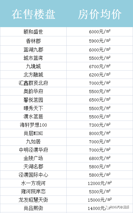 西咸新区gdp到底算在哪里_913限购过去一个月,房价降了 西安10月份最新最全小区房价出炉(2)