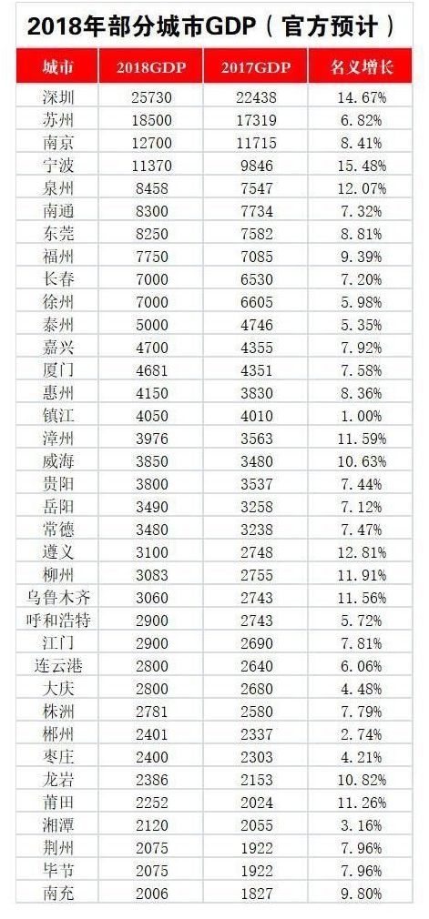 世界大城市的gdp排名_2016世界各大城市经济最新排名 全球大城市GDP排行榜