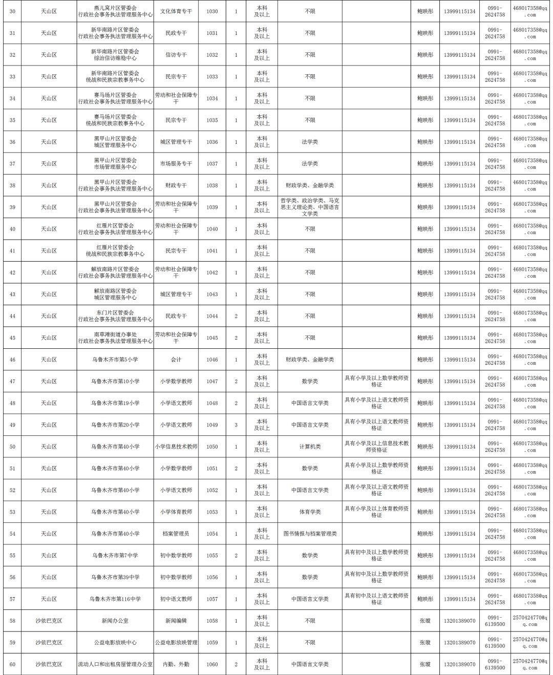 乌鲁木齐司机招聘信息_网约车司机招聘图片(4)