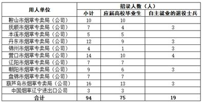 辽宁人口2019总人数_辽宁人口地图(2)