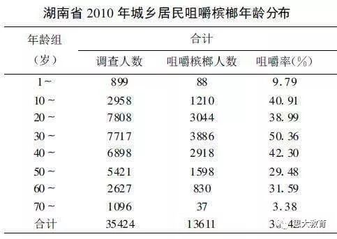 越南各省人口统计_越南各省分县地图