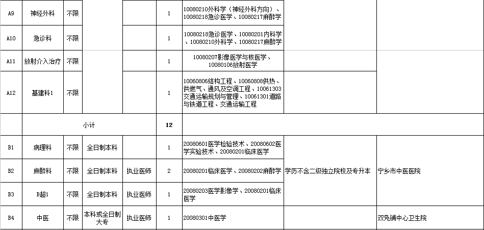 技术人员招聘要求_四川最新人事考试信息汇总来啦 看看有哪些岗位适合你(3)