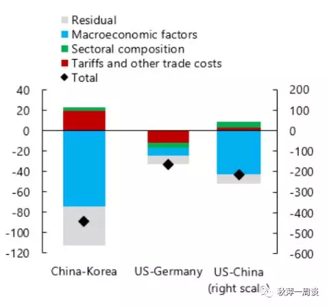 知道贸易差额怎么算GDP_中美贸易战第一枪打响 特朗普指示考虑调查中国知识产权(3)