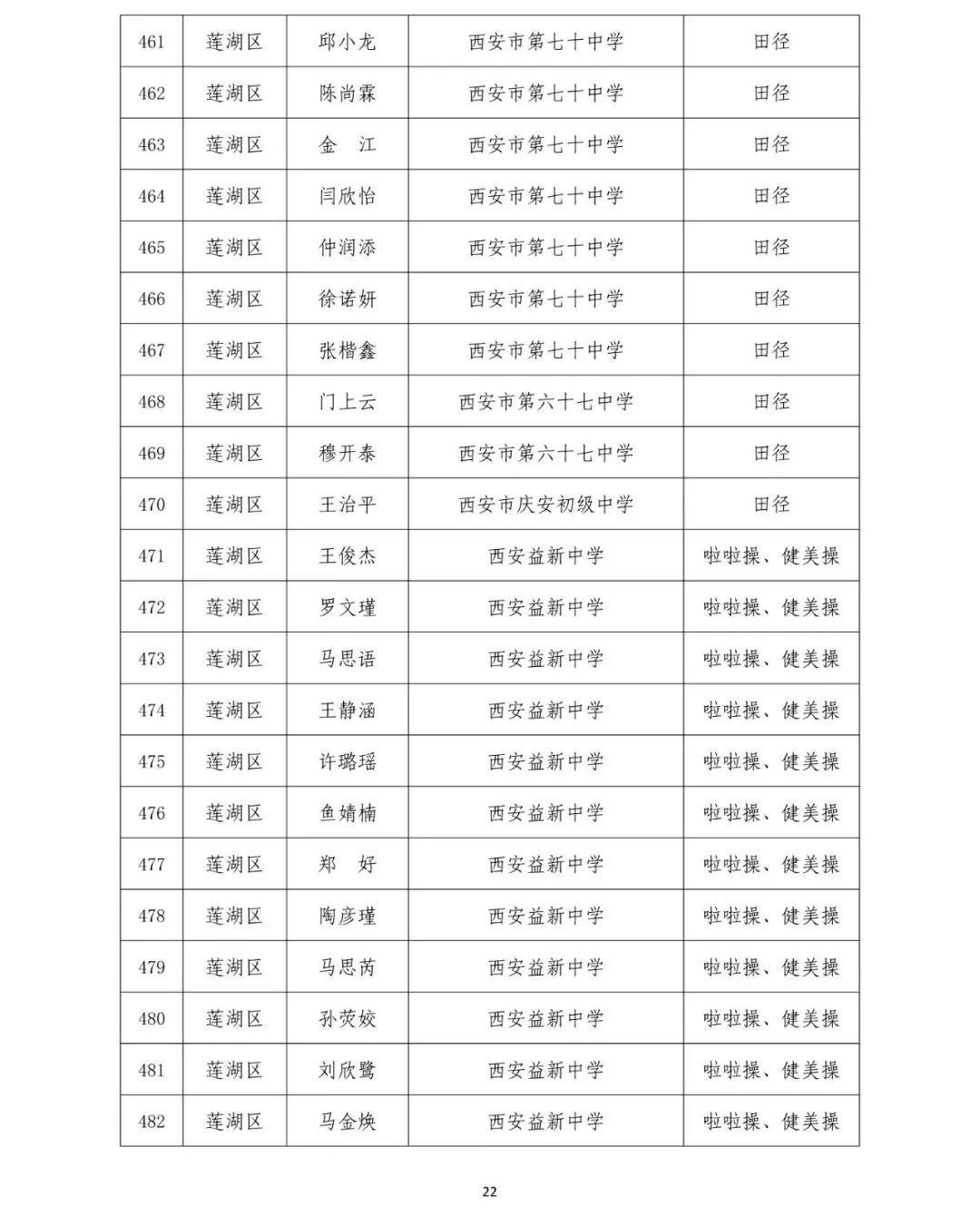 2019西安中考体育高水平学生运动员免试名单