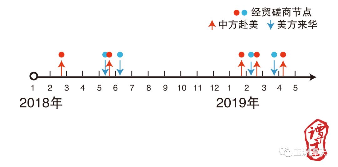 时间轴上的中美经贸磋商_谈判代表