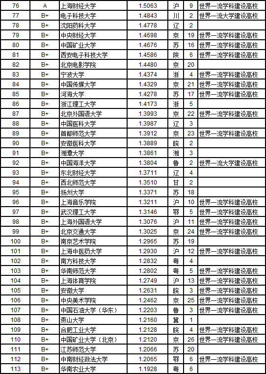 2019武书连排行榜_武书连2019中国大学排行榜公布,不再是清北人的天下